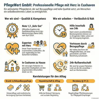 Übersicht PflegeWert